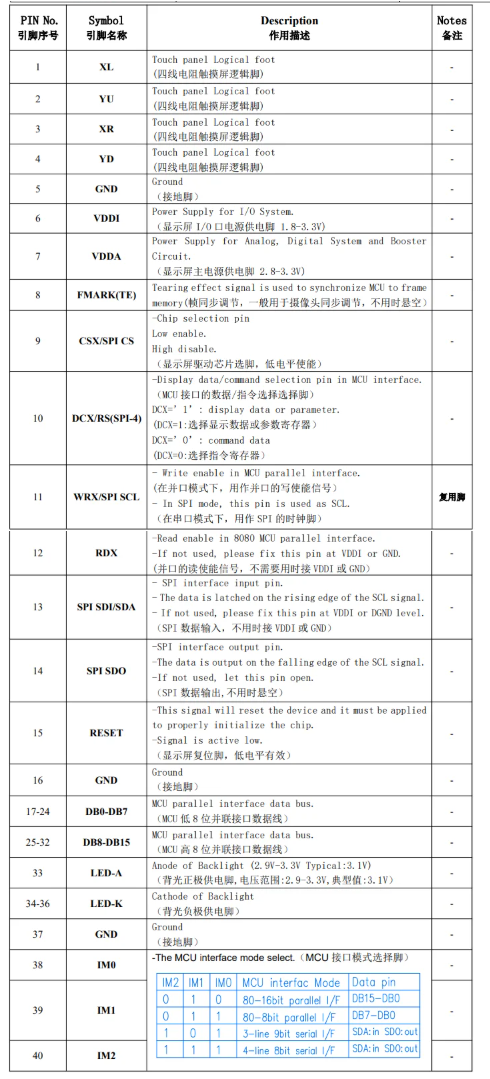 ILI9488 FPC 40-pin pinout from datasheet